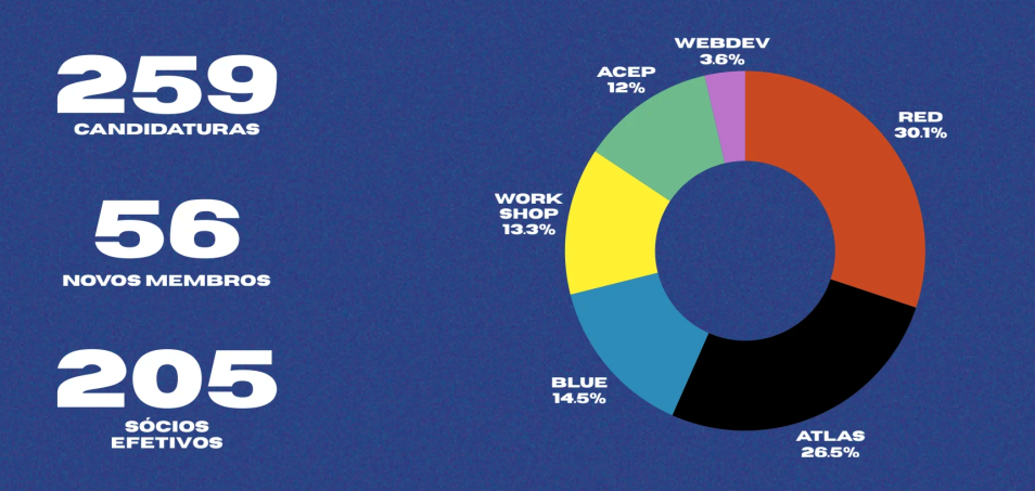 Human Resources Achieves Record-Breaking Recruitment